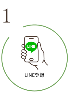 1. LINE登録